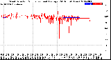 Milwaukee Weather Wind Direction<br>Normalized and Average<br>(24 Hours) (New)