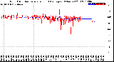 Milwaukee Weather Wind Direction<br>Normalized and Average<br>(24 Hours) (Old)