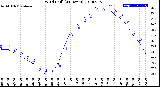 Milwaukee Weather Wind Chill<br>(24 Hours)