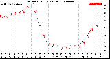 Milwaukee Weather Outdoor Humidity<br>(24 Hours)