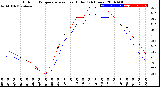 Milwaukee Weather Outdoor Temperature<br>vs Heat Index<br>(24 Hours)