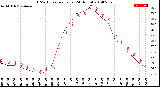 Milwaukee Weather THSW Index<br>per Hour<br>(24 Hours)