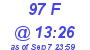 Milwaukee Weather THSW Index High Today