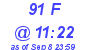 Milwaukee Weather THSW Index High Today