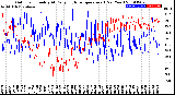 Milwaukee Weather Outdoor Humidity<br>At Daily High<br>Temperature<br>(Past Year)