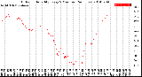 Milwaukee Weather Outdoor Humidity<br>Every 5 Minutes<br>(24 Hours)