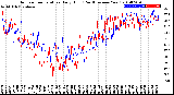 Milwaukee Weather Outdoor Temperature<br>Daily High<br>(Past/Previous Year)