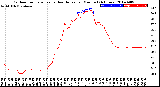 Milwaukee Weather Outdoor Temperature<br>vs Heat Index<br>per Minute<br>(24 Hours)
