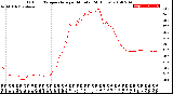 Milwaukee Weather Outdoor Temperature<br>per Minute<br>(24 Hours)