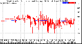 Milwaukee Weather Wind Direction<br>Normalized and Average<br>(24 Hours) (New)