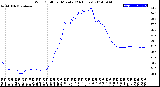 Milwaukee Weather Wind Chill<br>per Minute<br>(24 Hours)