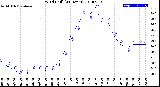 Milwaukee Weather Wind Chill<br>(24 Hours)