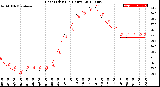 Milwaukee Weather Heat Index<br>(24 Hours)