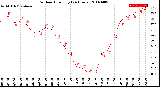 Milwaukee Weather Outdoor Humidity<br>(24 Hours)
