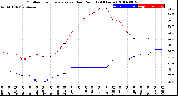 Milwaukee Weather Outdoor Temperature<br>vs Dew Point<br>(24 Hours)
