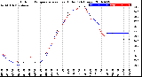 Milwaukee Weather Outdoor Temperature<br>vs Heat Index<br>(24 Hours)