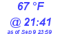 Milwaukee Weather Dewpoint High High Today