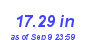 Milwaukee Weather Rain Year