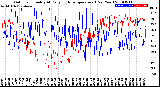 Milwaukee Weather Outdoor Humidity<br>At Daily High<br>Temperature<br>(Past Year)