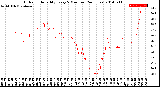 Milwaukee Weather Outdoor Humidity<br>Every 5 Minutes<br>(24 Hours)