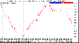 Milwaukee Weather Outdoor Temperature<br>vs Heat Index<br>per Minute<br>(24 Hours)