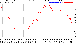 Milwaukee Weather Outdoor Temperature<br>vs Wind Chill<br>per Minute<br>(24 Hours)