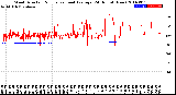 Milwaukee Weather Wind Direction<br>Normalized and Average<br>(24 Hours) (New)