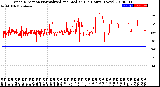 Milwaukee Weather Wind Direction<br>Normalized and Median<br>(24 Hours) (New)