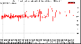 Milwaukee Weather Wind Direction<br>Normalized<br>(24 Hours) (New)