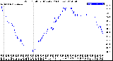 Milwaukee Weather Wind Chill<br>per Minute<br>(24 Hours)