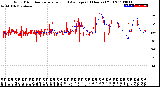 Milwaukee Weather Wind Direction<br>Normalized and Average<br>(24 Hours) (Old)