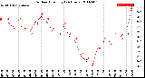 Milwaukee Weather Outdoor Humidity<br>(24 Hours)