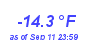 Milwaukee Weather Temperature Low Year