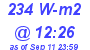 Milwaukee Weather Solar Radiation High Today