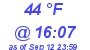 Milwaukee Weather Dewpoint High High Today