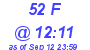 Milwaukee Weather THSW Index High Today