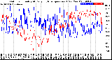 Milwaukee Weather Outdoor Humidity<br>At Daily High<br>Temperature<br>(Past Year)