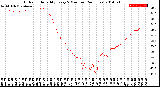 Milwaukee Weather Outdoor Humidity<br>Every 5 Minutes<br>(24 Hours)