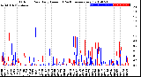 Milwaukee Weather Outdoor Rain<br>Daily Amount<br>(Past/Previous Year)