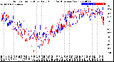 Milwaukee Weather Outdoor Temperature<br>Daily High<br>(Past/Previous Year)