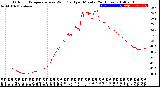 Milwaukee Weather Outdoor Temperature<br>vs Wind Chill<br>per Minute<br>(24 Hours)