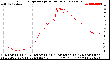 Milwaukee Weather Outdoor Temperature<br>per Minute<br>(24 Hours)