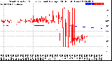 Milwaukee Weather Wind Direction<br>Normalized and Average<br>(24 Hours) (New)