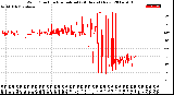 Milwaukee Weather Wind Direction<br>Normalized<br>(24 Hours) (New)