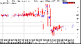 Milwaukee Weather Wind Direction<br>Normalized and Average<br>(24 Hours) (Old)