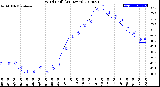 Milwaukee Weather Wind Chill<br>(24 Hours)