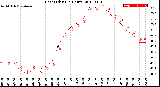 Milwaukee Weather Heat Index<br>(24 Hours)