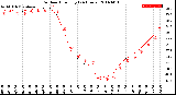 Milwaukee Weather Outdoor Humidity<br>(24 Hours)