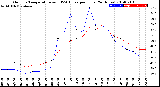 Milwaukee Weather Outdoor Temperature<br>vs THSW Index<br>per Hour<br>(24 Hours)