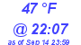 Milwaukee Weather Dewpoint High High Today